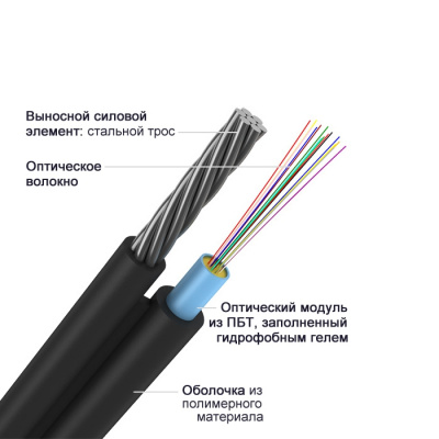 ОПЦ-2А-9,0 кН, 2 волокна