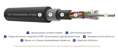 Кабель ОКБ-0,22
