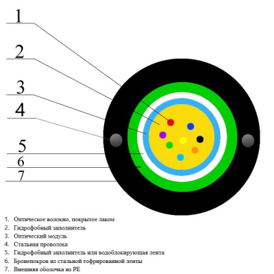ОКК-Т-24А-2,7 кН, 24 волокна