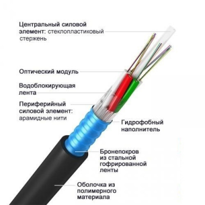 ОКД-4х8А-2,7 кН, 32 волокна