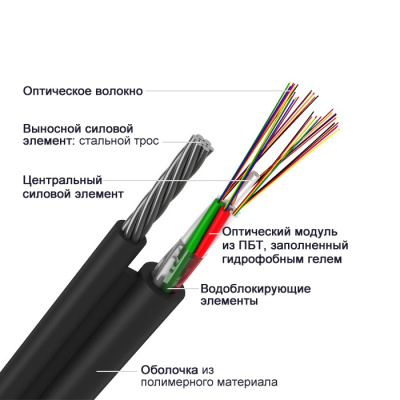 ИК/Т-М4П-А16-9,0 кН, 16 волокон