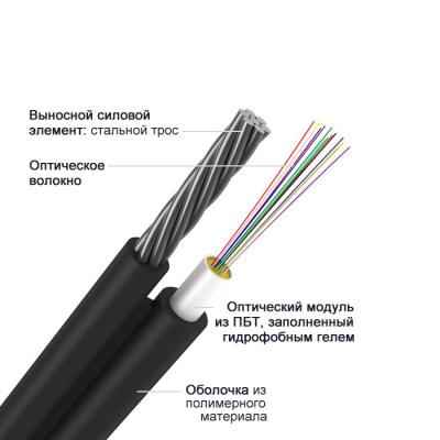 ИК/Т-Т-А8-4.0 кН, 8 волокон