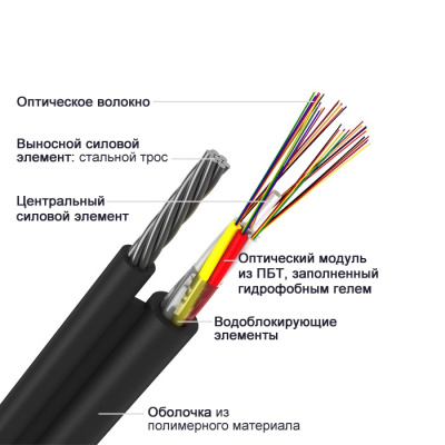 ОПД-8х8А-4 кН, 64 волокна