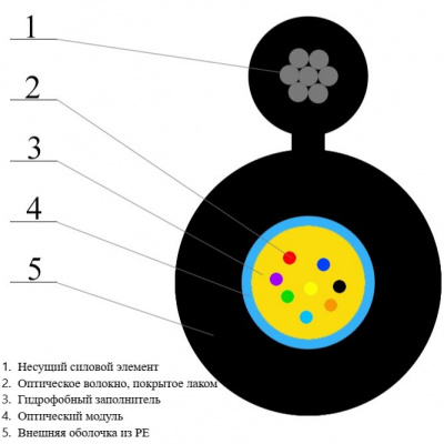 ОКВ-12А-4,0 кН, 12 волокон