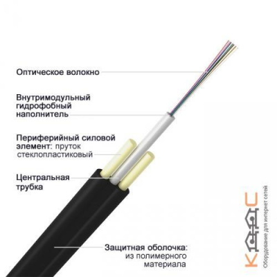 ОПЦ-4А-3,5-Д2, 4 волокна